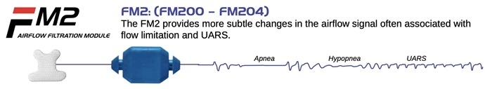 Dymedix, FM2 Alice-5 Airflow Filter Module - Provides more subtle changes in the airflow signal often associated with flow limitation and UARS