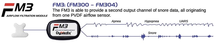 Dymedix, FM3 Alice-5 Airflow Filter Module - Provide a second output channel of snore data, all originating from one PVDF airflow sensor