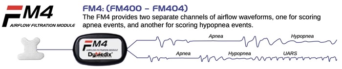 Dymedix, FM4 Alice-5 Airflow Filter Module - Provides two separate channels of airflow waveforms, one for scoring apnea events, and another for scoring hypopnea events