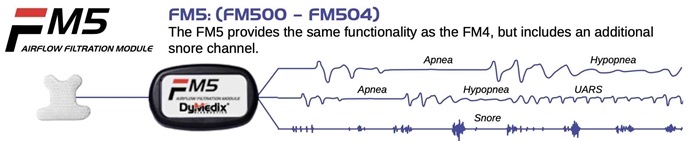 Dymedix, FM5 Alice-5 Airflow Filter Module - Provides the same functionality as the FM4, but includes an additional snore channel